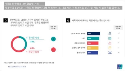 글로벌견해