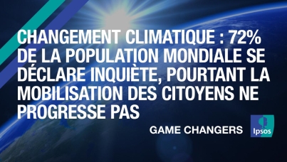 Changement climatique : 72% de la population mondiale se déclare inquiète, pourtant la mobilisation des citoyens ne progresse pas