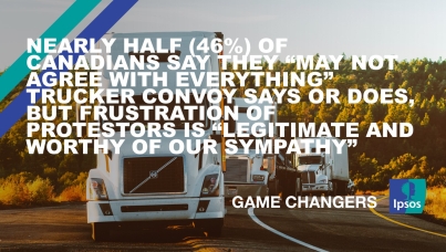 Nearly Half (46%) of Canadians Say they “May Not Agree with Everything” Trucker Convoy Says or Does, But Frustration of Protestors is “Legitimate and Worthy of our Sympathy”
