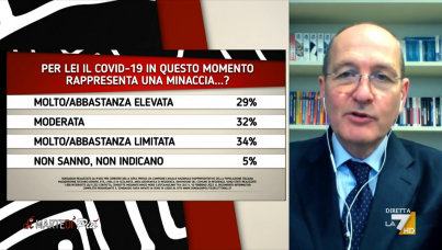 I sondaggi politici di Pagnoncelli: Covid-19 e Super Green Pass, il punto di vista degli italiani