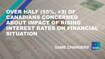 Over Half (55%, +3) of Canadians Concerned about Impact of Rising Interest Rates on Financial Situation