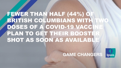 Fewer than Half (44%) of British Columbians with Two Doses of a COVID-19 Vaccine Plan to Get Their Booster Shot As Soon as Available