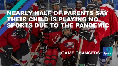 Nearly Half of Parents Say Their Child is Playing No Sports Due to the Pandemic