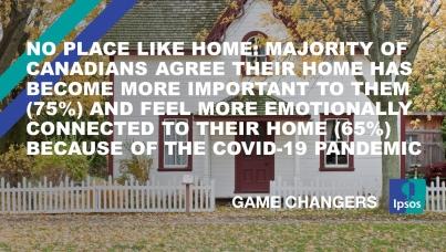 No Place Like Home: Majority of Canadians Agree Their Home Has Become More Important to Them (75%) and Feel More Emotionally Connected to Their Home (65%) Because of the COVID-19 Pandemic