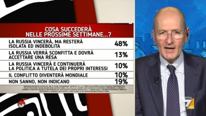 I sondaggi politici di Pagnoncelli: guerra Russia-Ucraina, il punto di vista degli italiani su come finirà