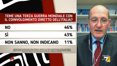 I sondaggi politici di Pagnoncelli: Ucraina, italiani divisi sul possibile scoppio della terza guerra mondiale