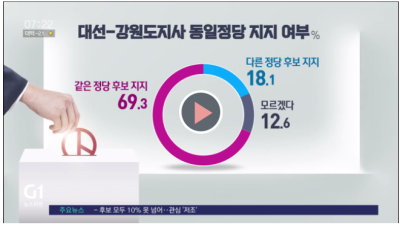 강원도지사