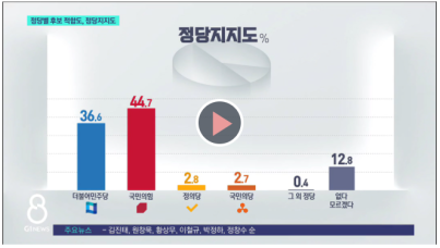 강원도정당