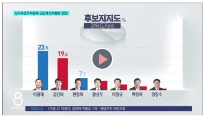 강원도후보