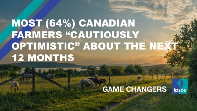 Most (64%) Canadian Farmers “Cautiously Optimistic” About the Next 12 Months