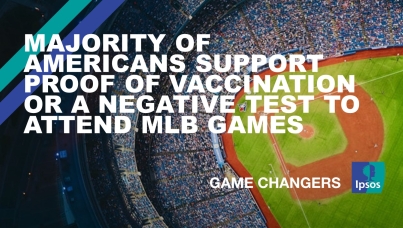 Majority of Americans support proof of vaccination or a negative test to attend MLB games
