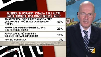 I sondaggi politici di Pagnoncelli: Russia-Ucraina, cosa dovrebbe fare l'Italia?