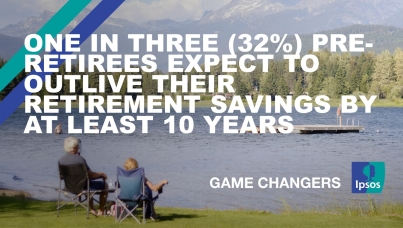 One in Three (32%) Pre-Retirees Expect to Outlive Their Retirement Savings by at Least 10 Years 