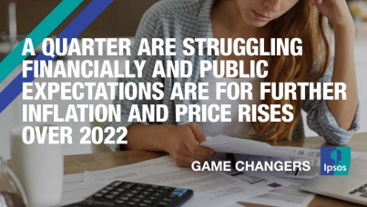 A quarter are struggling financially and public expectations are for further inflation and price rises over 2022