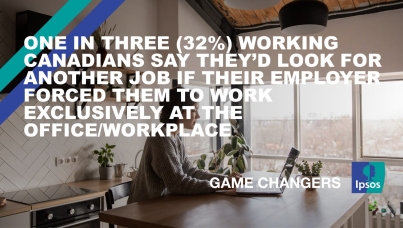 One in Three (32%) Working Canadians Say They’d Look for Another Job if Their Employer Forced Them to Work Exclusively at the Office/Workplace