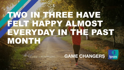 two in three have felt happy almost everyday in the past month