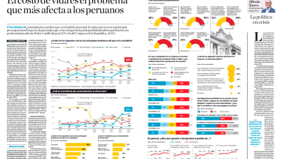 Encuesta El Comercio - Ipsos Mayo 2022 - Primera parte