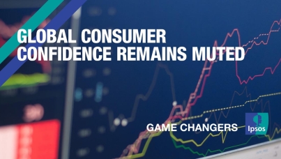 Global consumer confidence remains muted