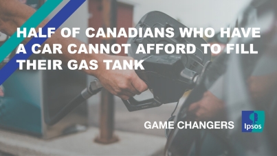 Seven in Ten (69%) Are Concerned They Cannot Afford Gasoline