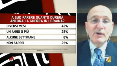 I sondaggi politici di Pagnoncelli: le previsioni degli italiani sulla fine della guerra Russia-Ucraina