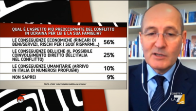 I sondaggi politici di Pagnoncelli: Russia-Ucraina, il punto di vista sull'informazione in Italia