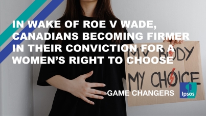In Wake of Roe v Wade, Canadians Becoming Firmer in Their Conviction for a Women’s Right to Choose