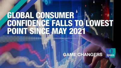 Global consumer confidence falls to lowest point since May 2021