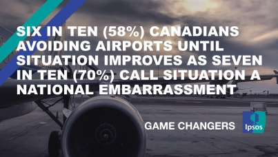 Six in Ten (58%) Canadians Avoiding Airports Until Situation Improves as Seven in Ten (70%) Call Situation a National Embarrassment 
