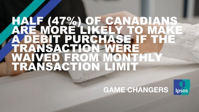Half (47%) of Canadians are More Likely to Make a Debit Purchase if the Transaction Were Waived From Monthly Transaction Limit