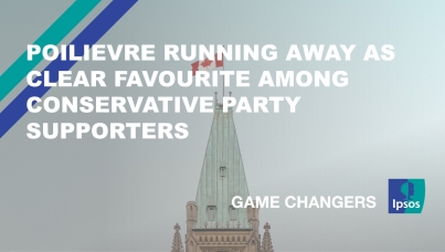 Poilievre Running Away as Clear Favourite among Conservative Party Supporters