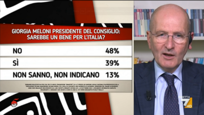 I sondaggi politici di Pagnoncelli: i vincitori e i vinti delle elezioni politiche 2022