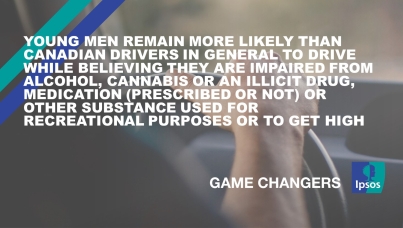 Young Men Remain More Likely than Canadian Drivers in General to Drive While Believing They Are Impaired from Alcohol, Cannabis or an Illicit Drug, Medication (Prescribed or Not) or Other Substance Used for Recreational Purposes or to Get High