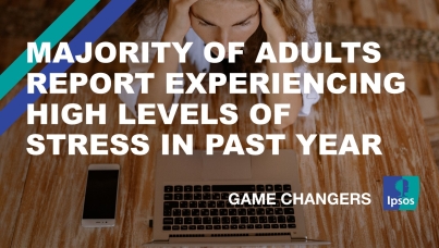 Majority of adults report experiencing high levels of stress in past year