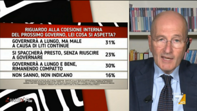 I sondaggi politici di Pagnoncelli: dopo le elezioni politiche 2022, che tipo di Governo si aspettano gli italiani?