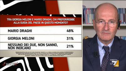 I sondaggi politici di Pagnoncelli: post elezioni politiche 2022, chi preferiscono gli italiani alla guida del Governo?