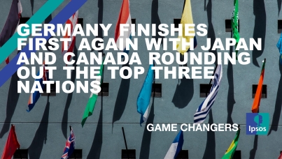 Germany finishes first again with Japan and Canada rounding out the top three nations