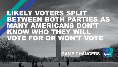 Likely voters split between both parties as many Americans don’t know who they will vote for or won’t vote