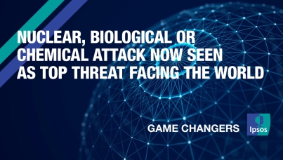 Nuclear, biological or chemical attack now seen as top threat facing the world