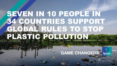 Seven in 10 people in 34 countries support global rules to stop plastic pollution
