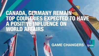 Canada, Germany remain top countries expected to have a positive influence on world affairs