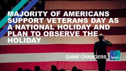 Majority of Americans support Veterans Day as a national holiday and plan to observe the holiday