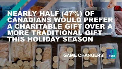 Nearly Half (47%) of Canadians Would Prefer a Charitable Gift Over a More Traditional Gift This Holiday Season