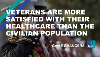 Veterans are more satisfied with their healthcare than the civilian population