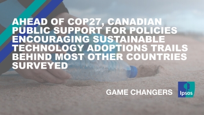 Ahead of COP27, Canadian public support for policies encouraging sustainable technology adoptions trails behind most other countries surveyed