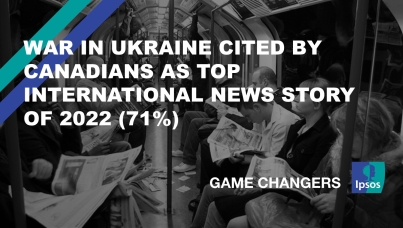 War in Ukraine Cited by Canadians as Top International News Story of 2022 (71%)