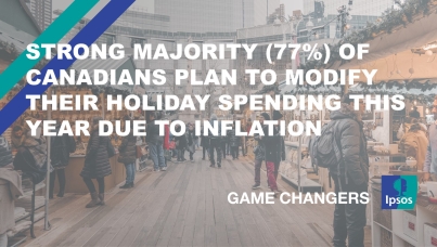 Strong Majority (77%) of Canadians Plan to Cut Back on Holiday Spending This Year Due to Inflation 
