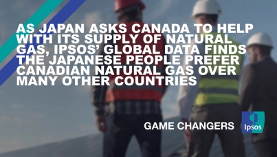 As Japan asks Canada to help with its supply of natural gas, Ipsos’ global data finds the Japanese people prefer Canadian natural gas over many other countries