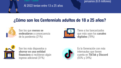 Generaciones en el Perú