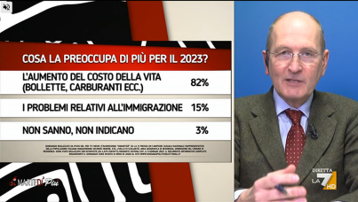 I sondaggi politici di Pagnoncelli: le preoccupazioni degli italiani per il 2023, in testa l'aumento del costo della vita