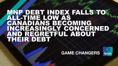 MNP Debt Index Falls To All-Time Low as Canadians Becoming Increasingly Concerned and Regretful about their Debt 